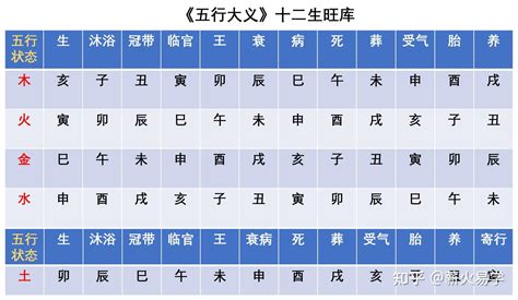 天干12支|十二天干地支对照表 十天干和十二地支详解